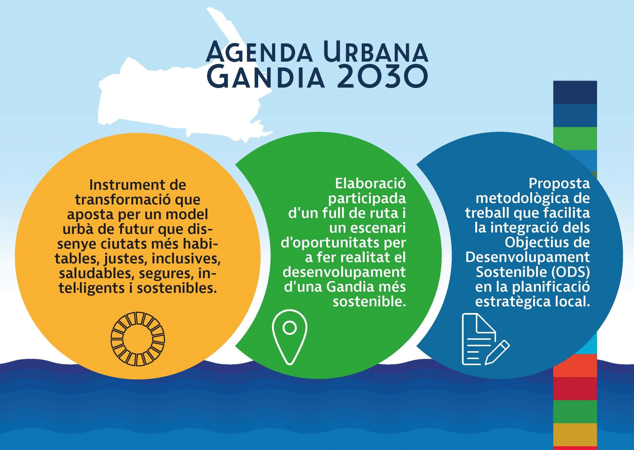 Gandia impulsa la Agenda Urbana 2030 para promover una ciudad